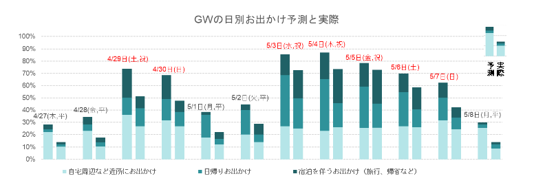 出典：いこーよ2023年4月・5月ユーザーアンケートよりいこーよ総研で試算