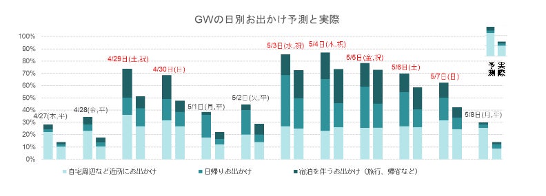 出典:いこーよ2023年4月・5月ユーザーアンケートよりいこーよ総研で試算