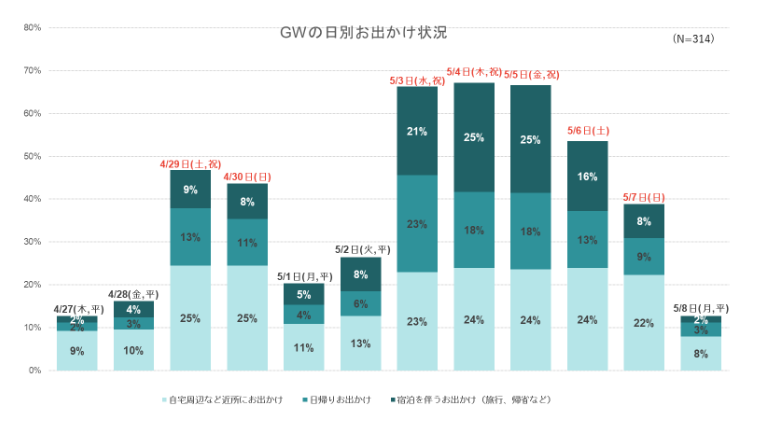 出典：いこーよ2023年5月ユーザーアンケートより／いこーよ総研調べ