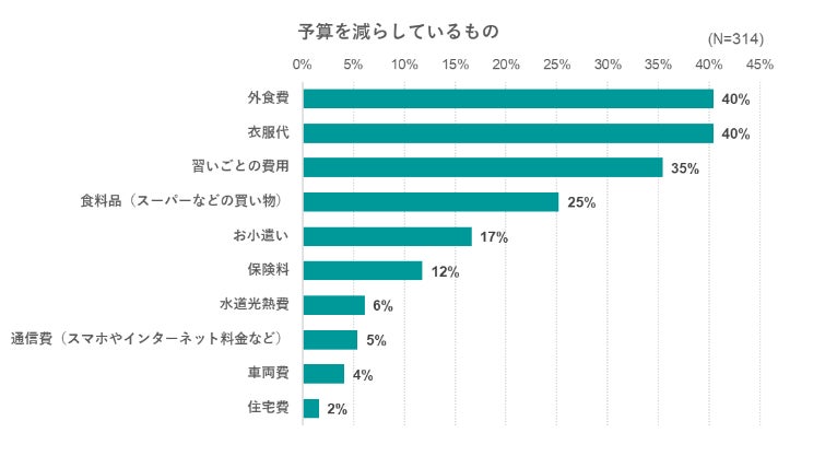 出典:いこーよ2023年5月ユーザーアンケートより/いこーよ総研調べ