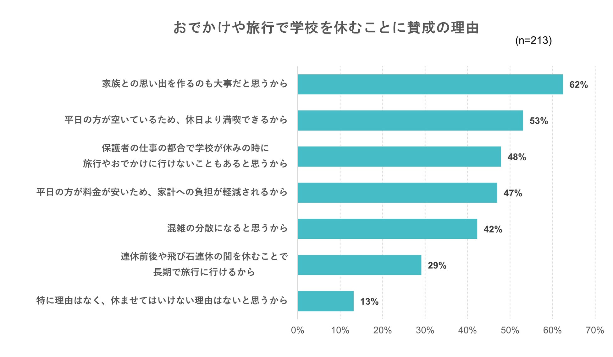 出典:いこーよ2023年7月ユーザーアンケートより