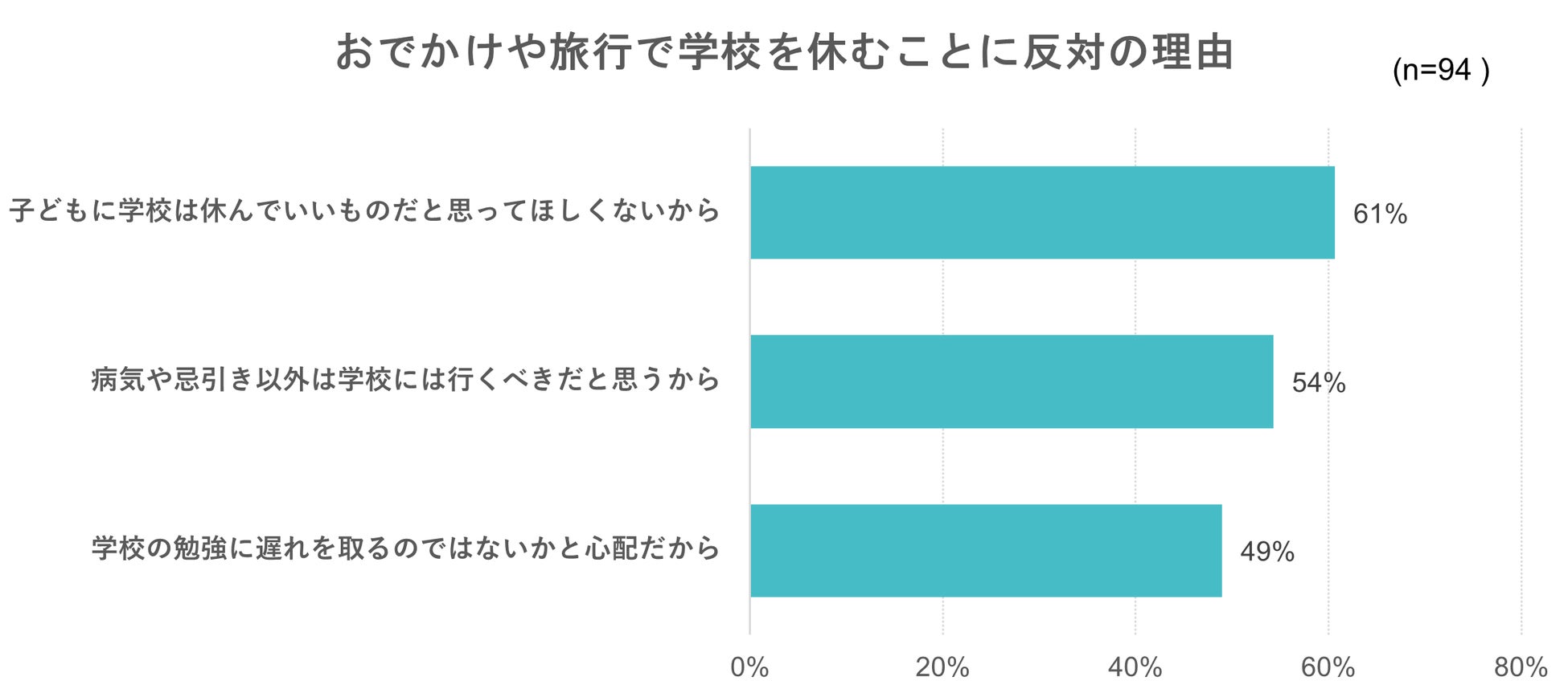 出典:いこーよ2023年7月ユーザーアンケートより/いこーよ総研調べ