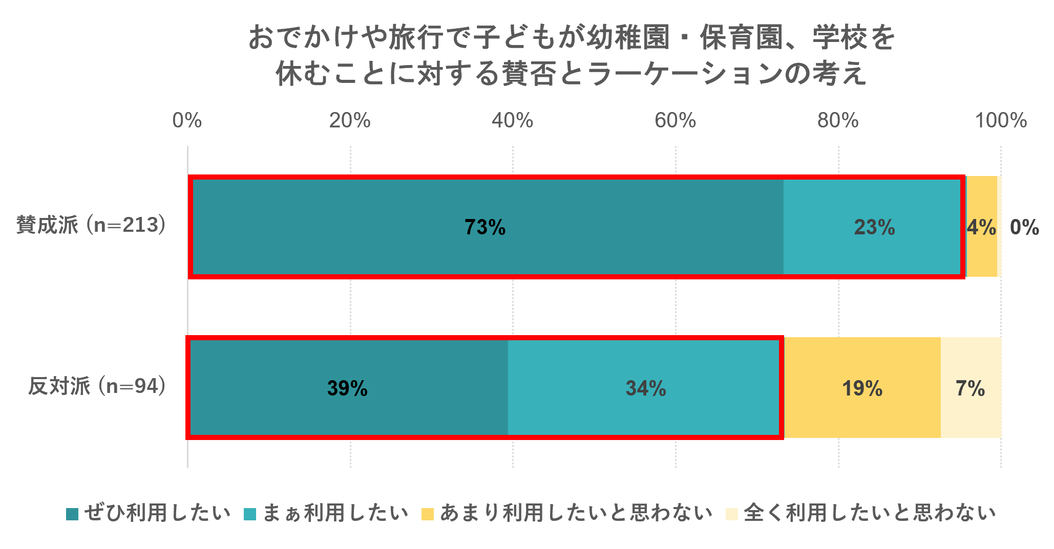 出典：いこーよ2023年7月ユーザーアンケートより／いこーよ総研調べ