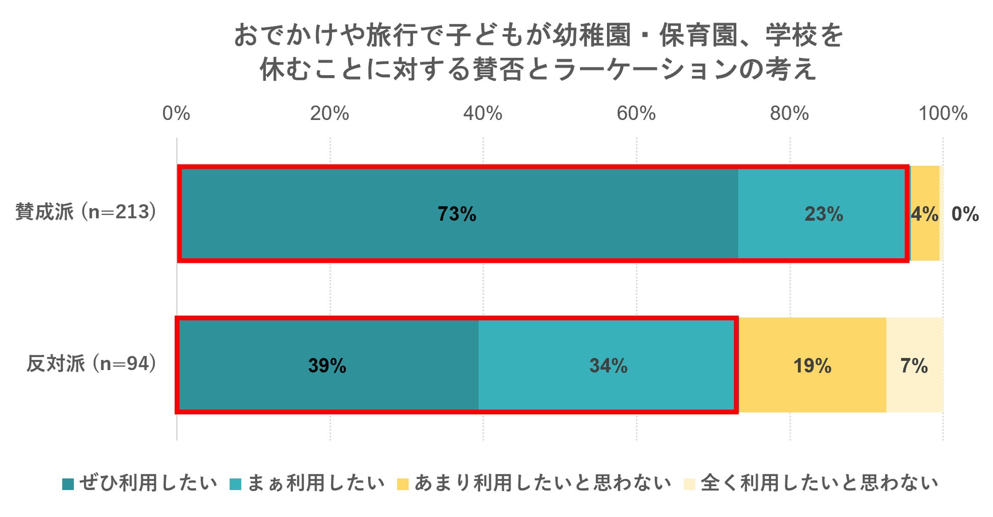 出典:いこーよ2023年7月ユーザーアンケートより/いこーよ総研調べ
