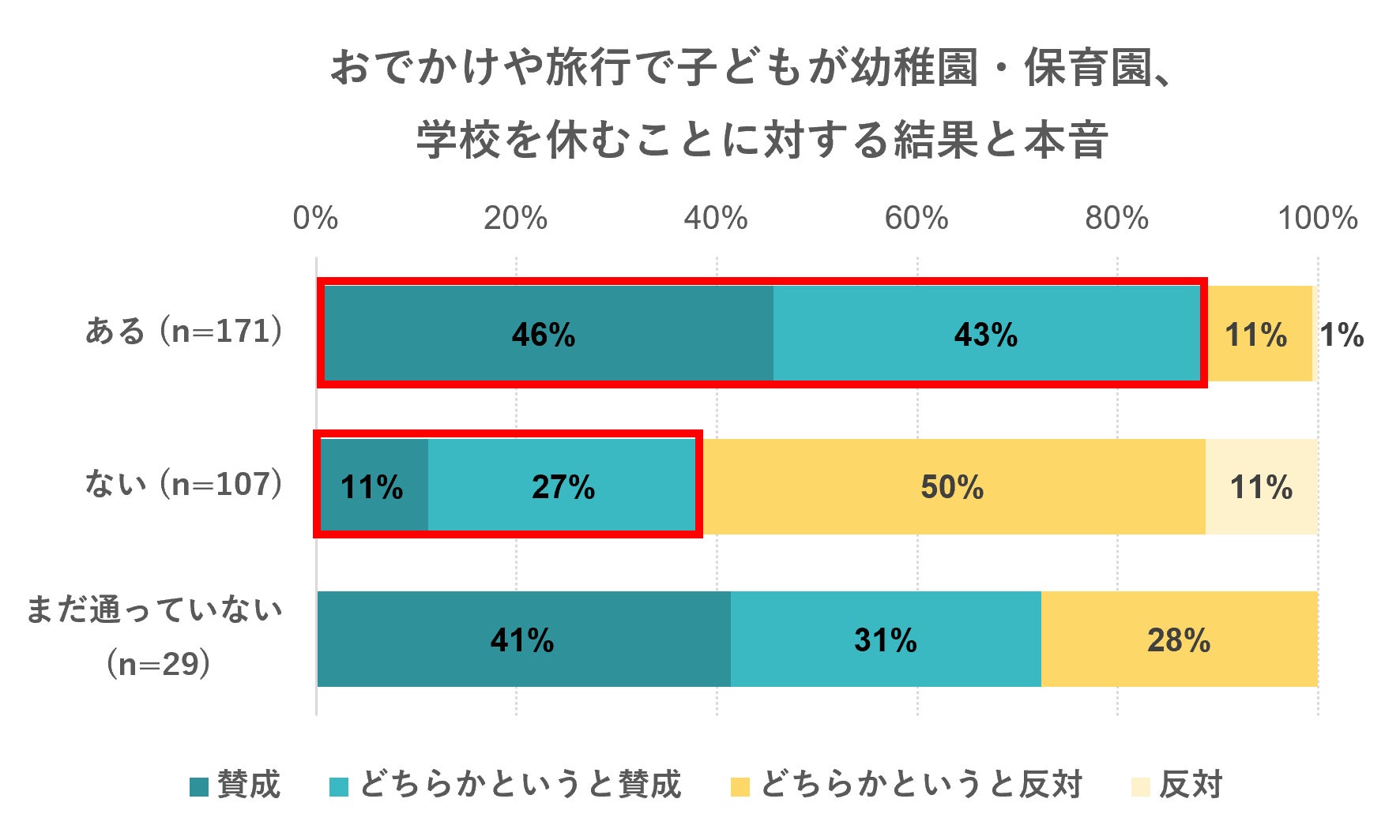 出典:いこーよ2023年7月ユーザーアンケートより
