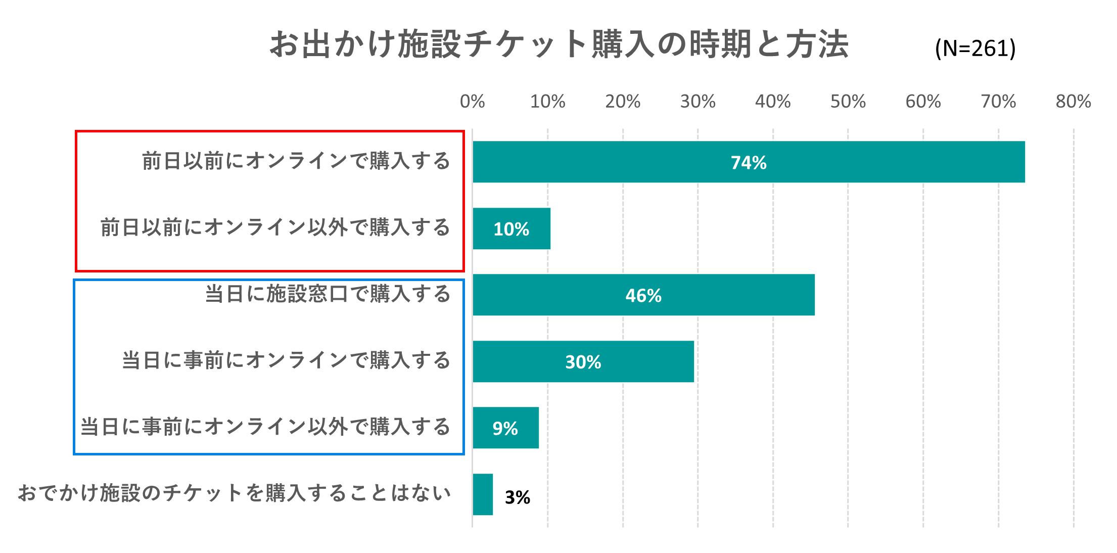 出典：いこーよ2023年9月ユーザーアンケートより／いこーよ総研調べ