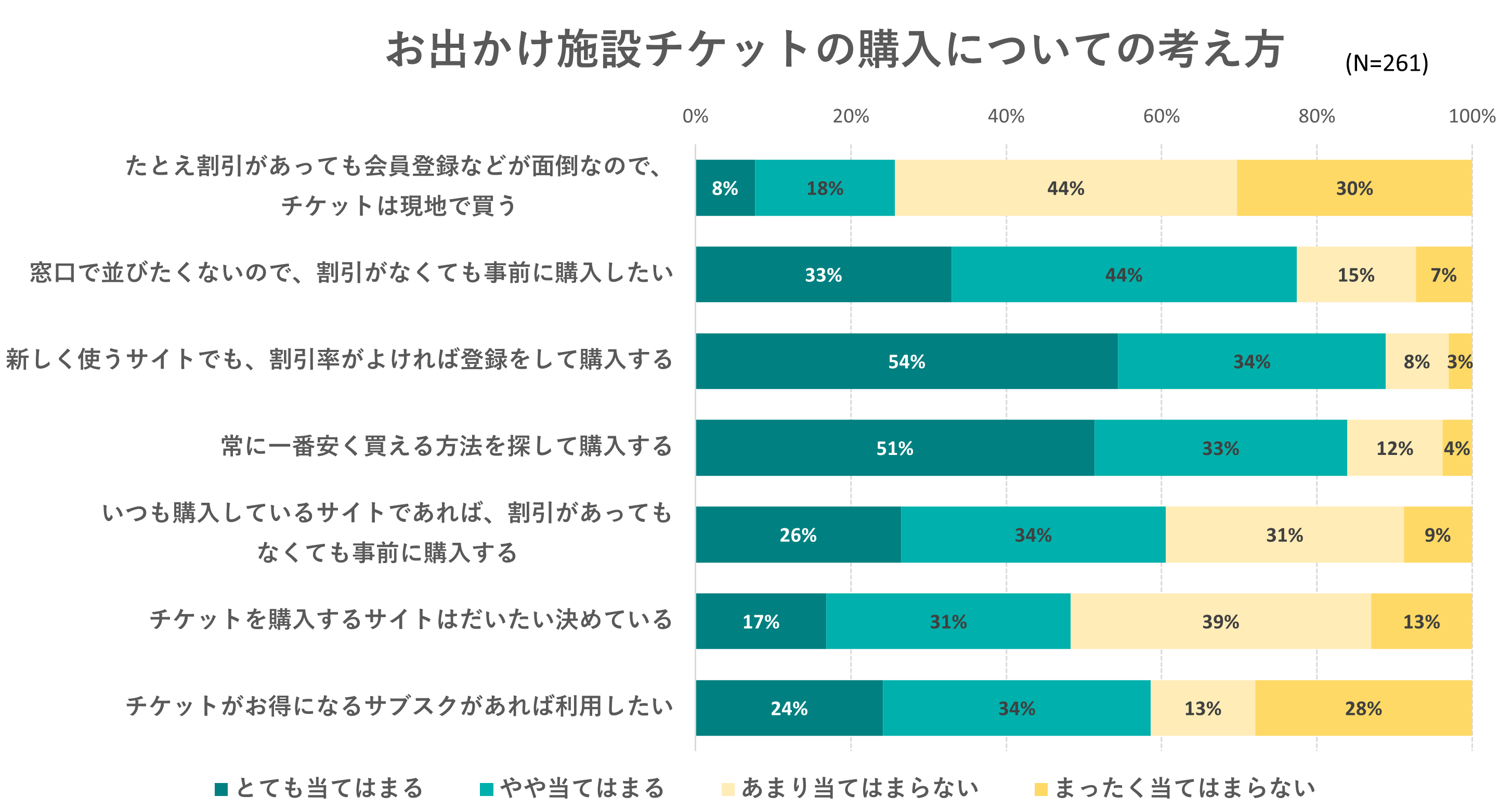 出典：いこーよ2023年9月ユーザーアンケートより／いこーよ総研調べ