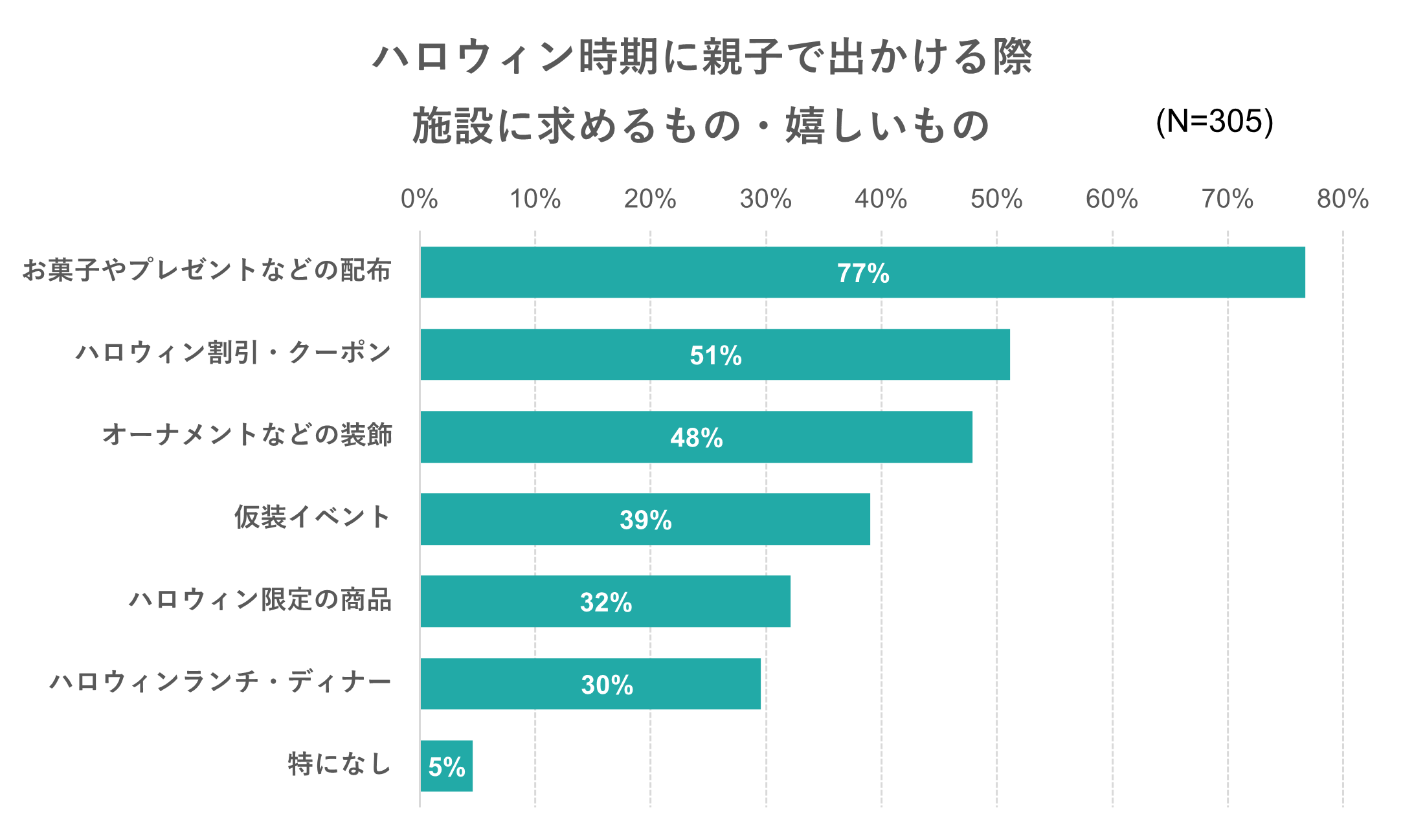出典：いこーよ2023年10月ユーザーアンケートより／いこーよ総研調べ