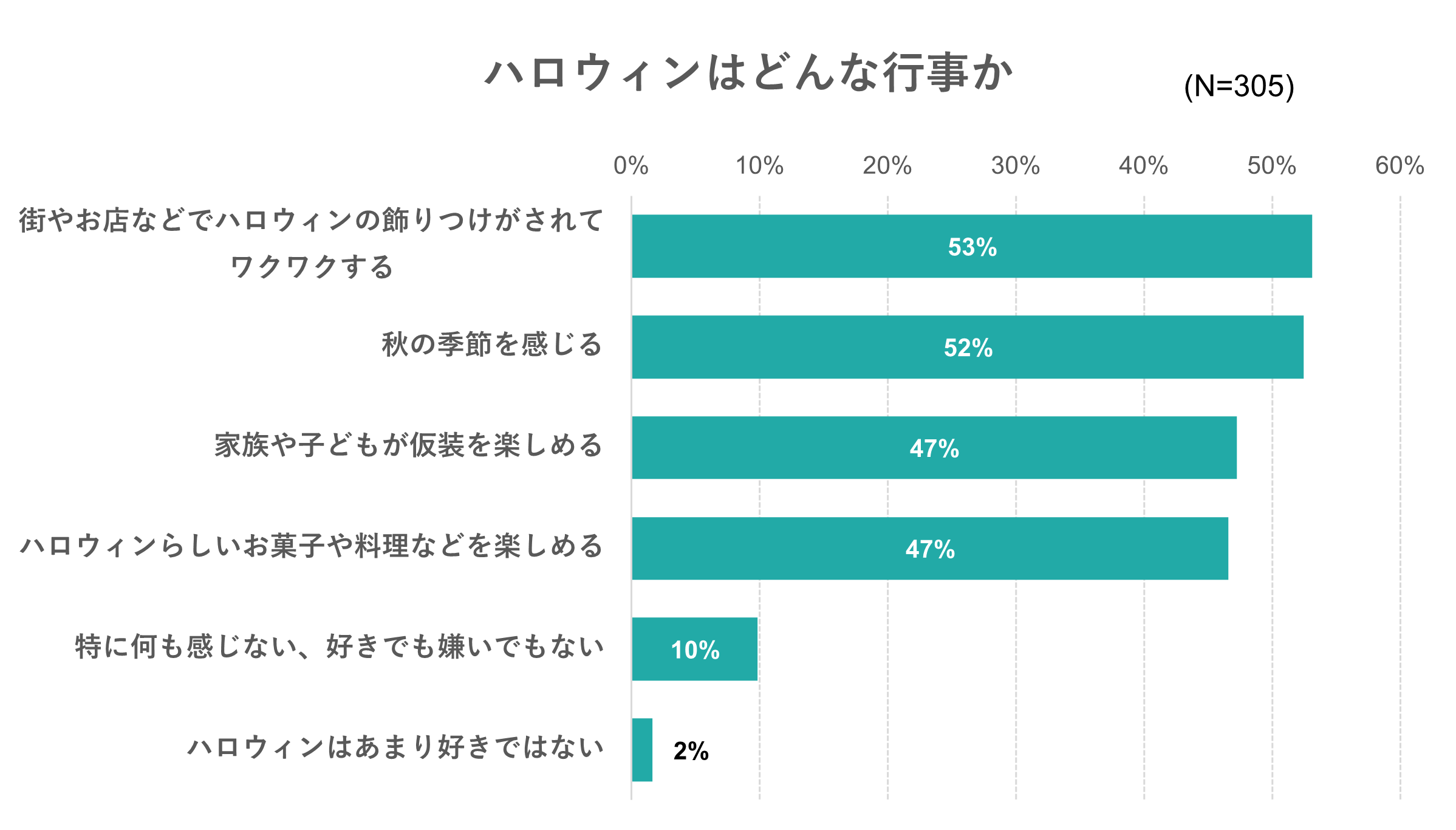 出典：いこーよ2023年10月ユーザーアンケートより／いこーよ総研調べ