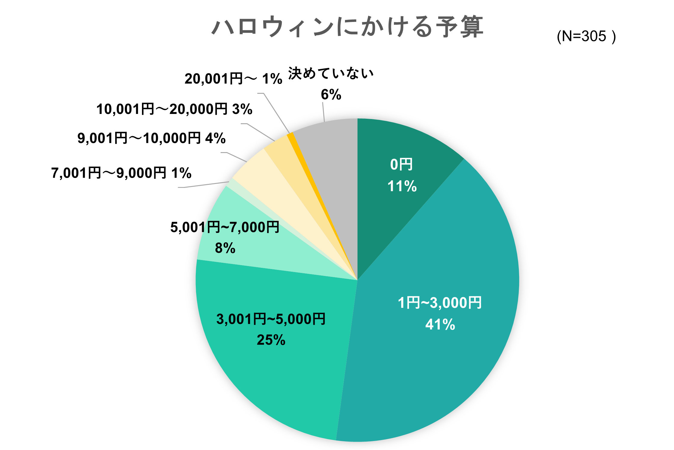 出典：いこーよ2023年10月ユーザーアンケートより／いこーよ総研調べ