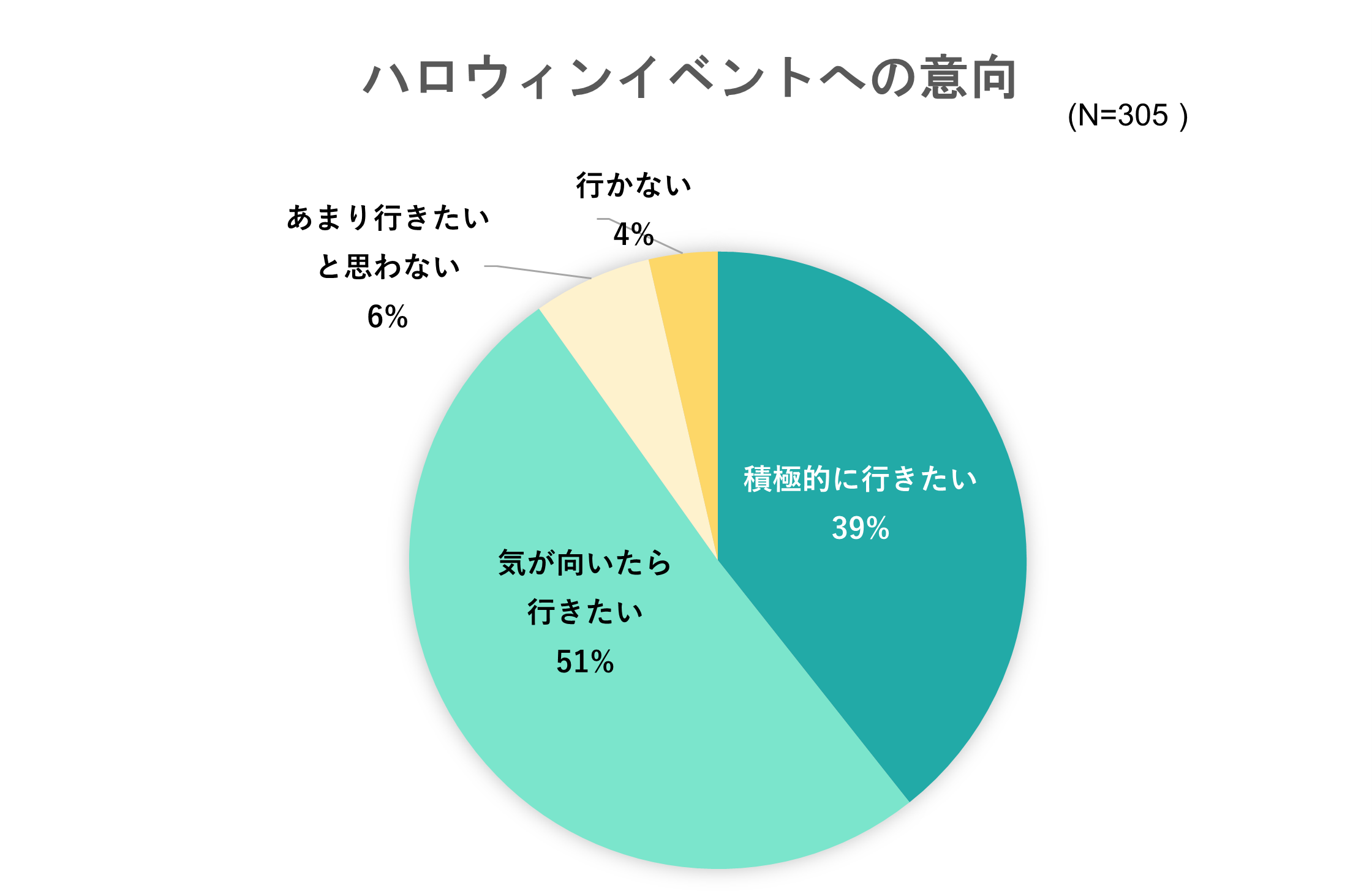 出典：いこーよ2023年10月ユーザーアンケートより／いこーよ総研調べ