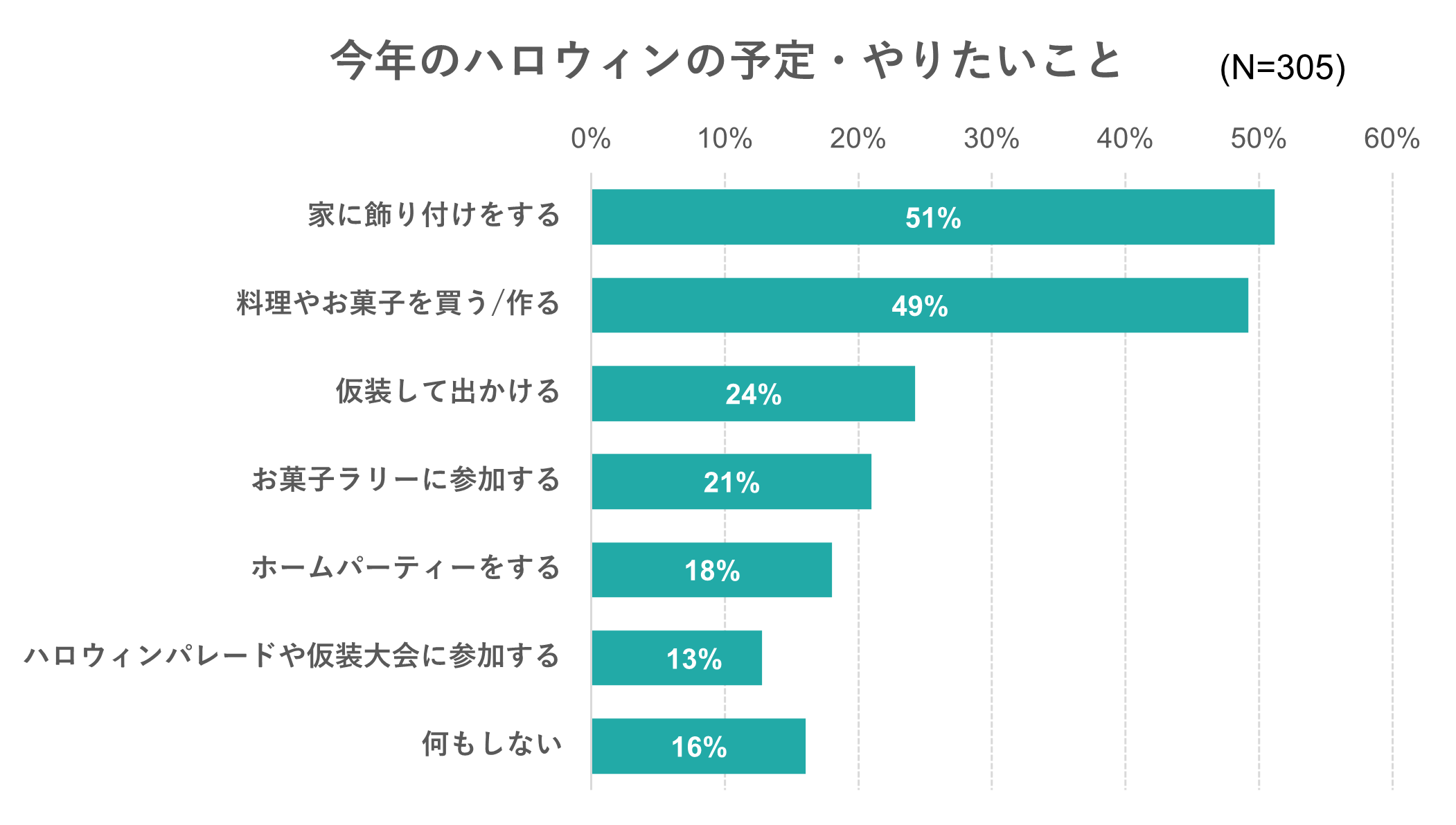 出典：いこーよ2023年10 月ユーザーアンケートより／いこーよ総研調べ