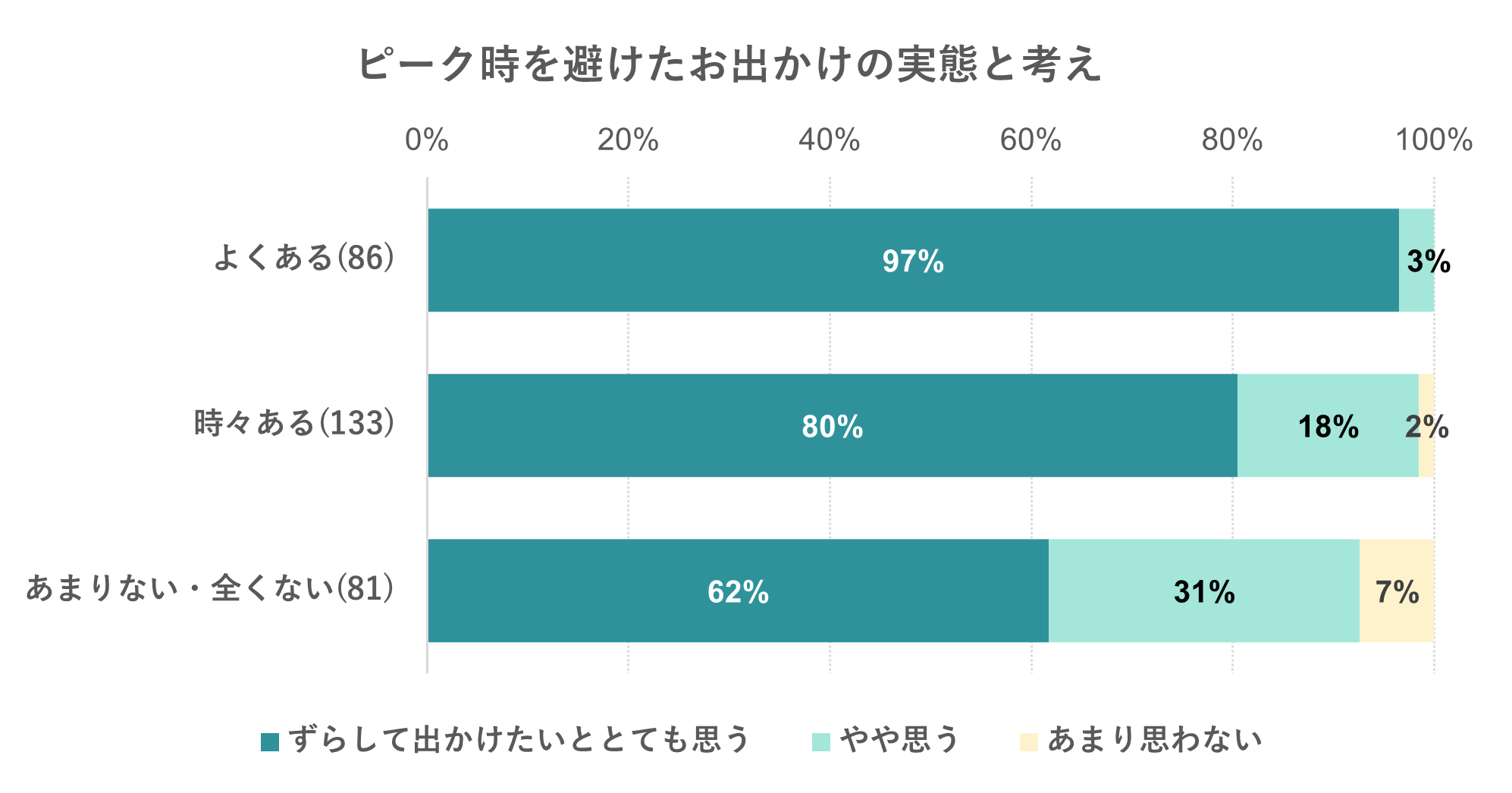 出典：いこーよ2023年11月ユーザーアンケートより／いこーよ総研調べ