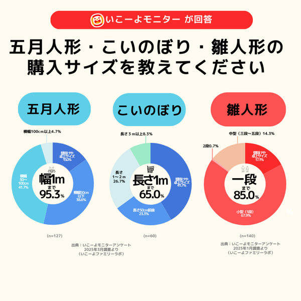サイズの比較グラフ