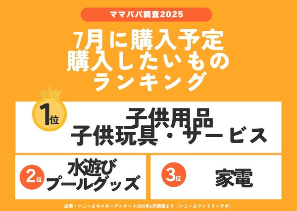 購入希望ランキング