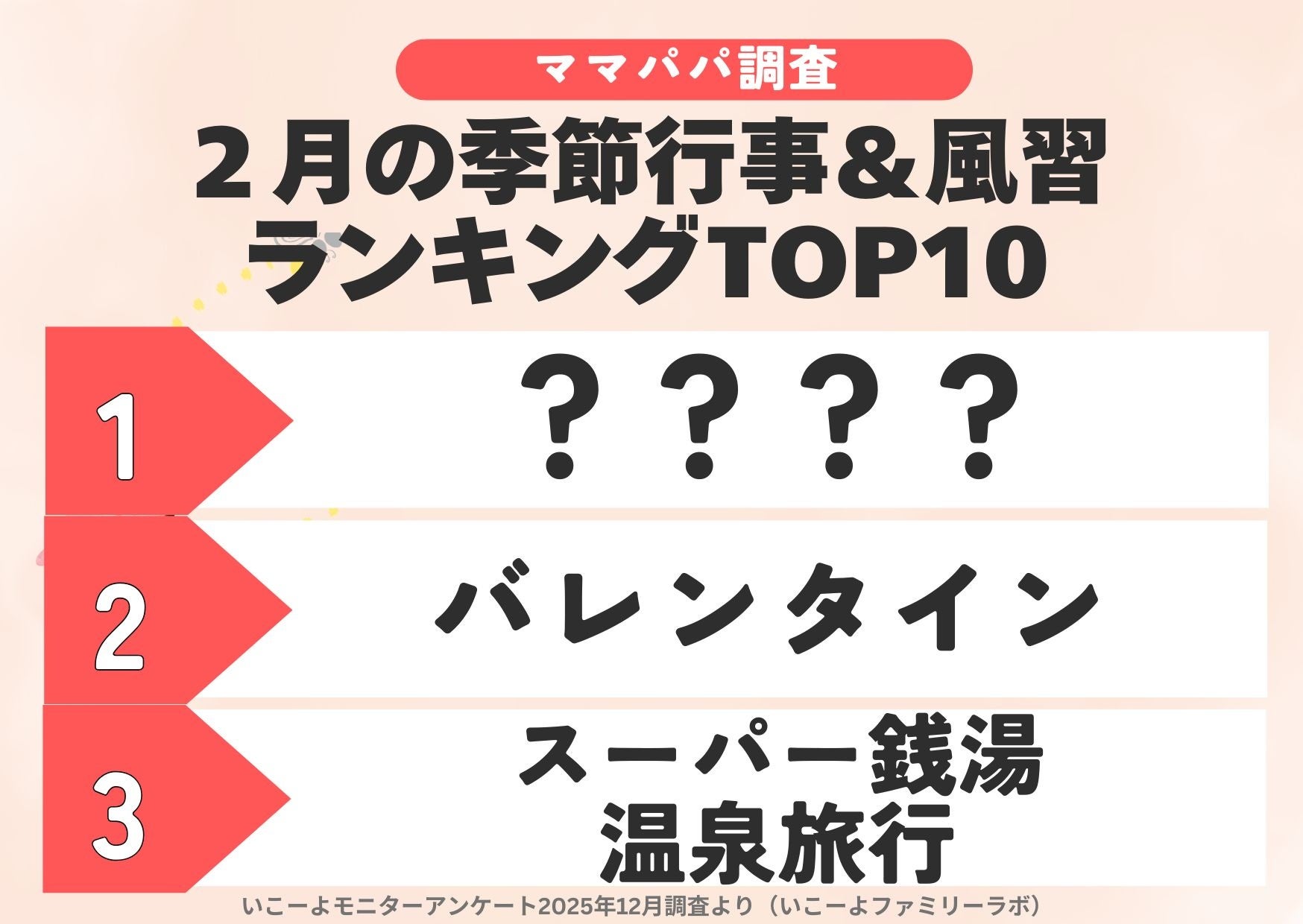 発表！子育て世帯が2月に「やりたいこと」ランキング2位は「バレンタイン」1位は？「ひな祭り準備」もスタート！」／ファミリーの2月の過ごし方トレンド調査第6弾