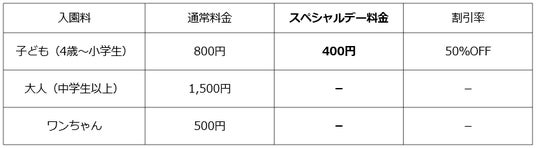子ども料金「半額」に!茨城県の「こもれび森のイバライド」にて『いこーよスペシャルデー』を開催! 子ども料金「半額」に!茨城県の「こもれび森のイバライド」にて『いこーよスペシャルデー』を開催!