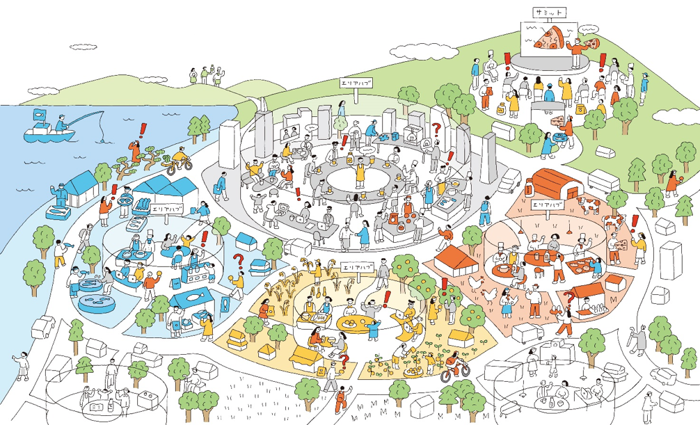 食と農に関するコンソーシアム概念図