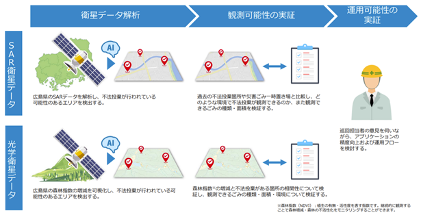 広島県が不法投棄ごみ早期発見のための衛星データ解析実証実験開始