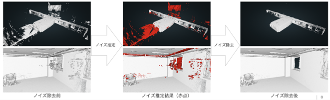 『ANJU』を利用してノイズ除去を行った点群データ例