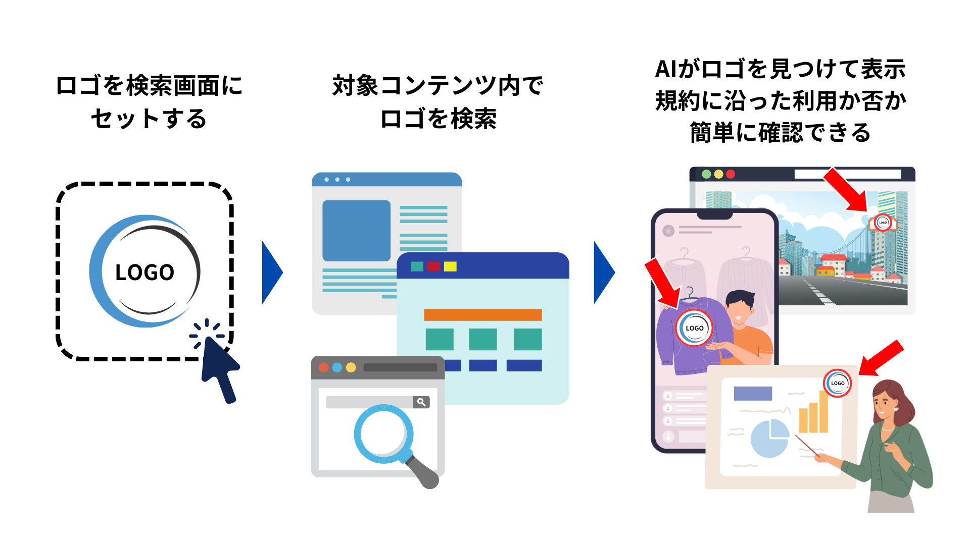 特許技術を活用したサービスイメージ