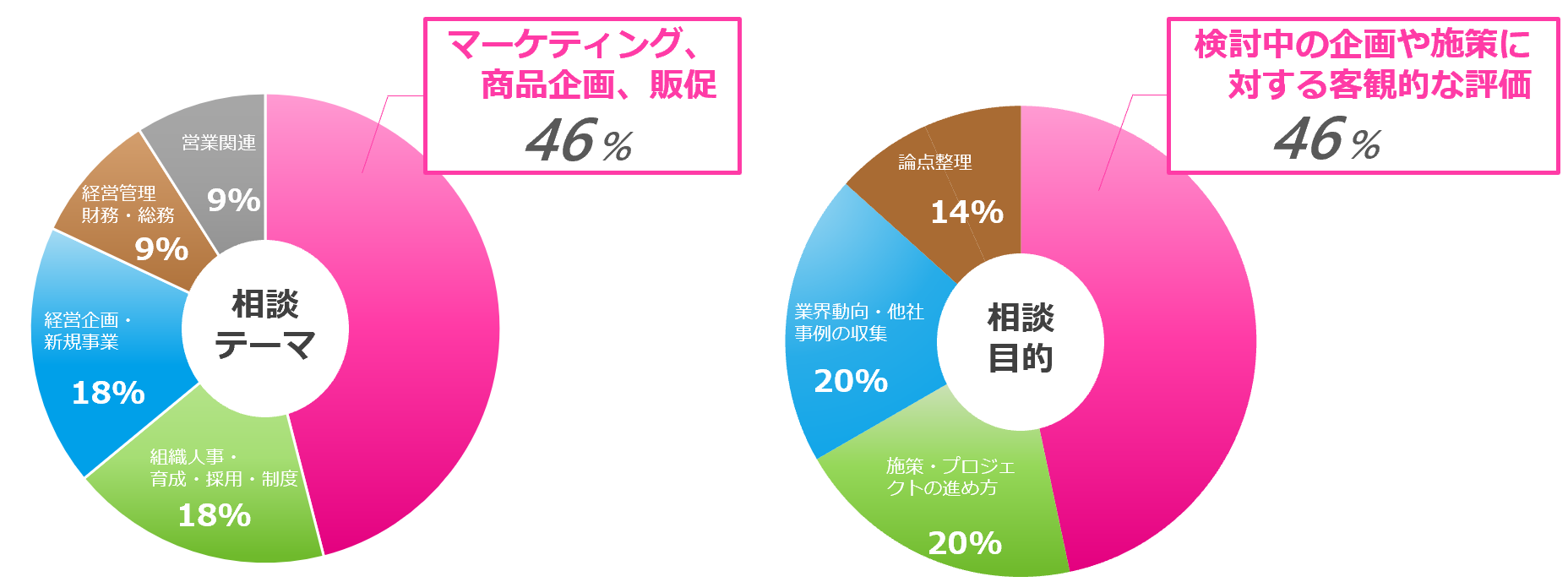 コンパスシェアの利用シーン　※当社調べ