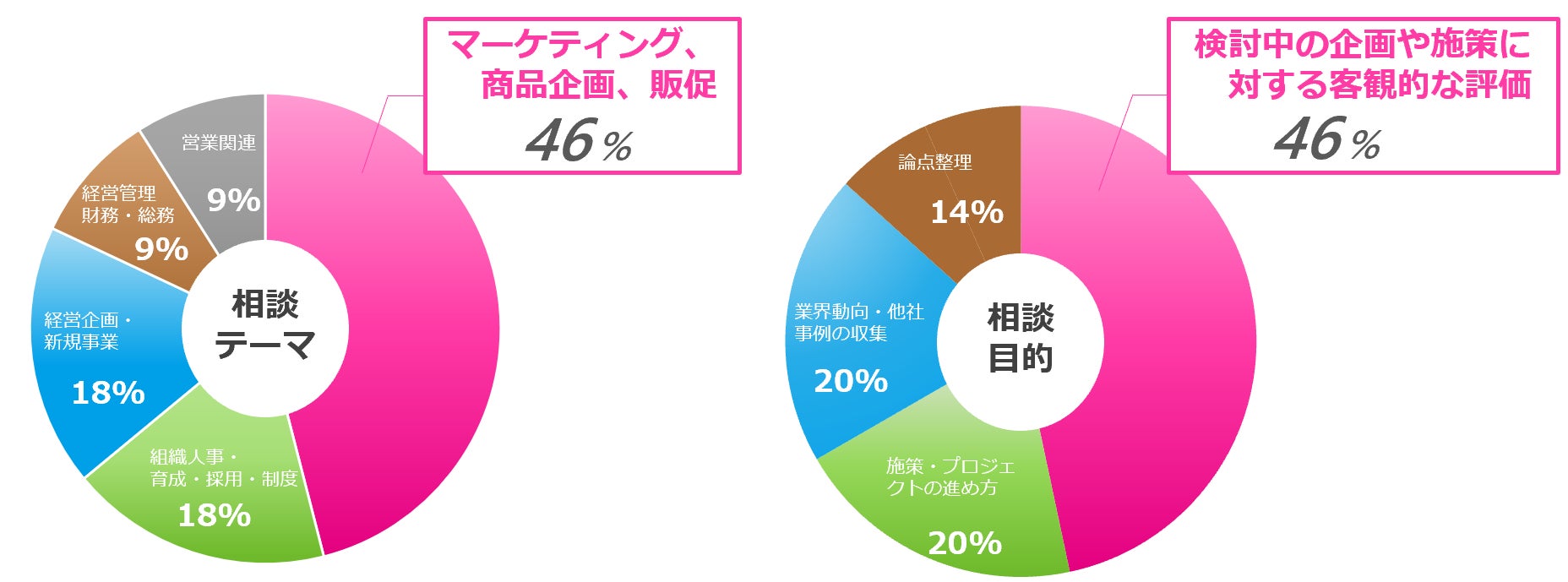 コンパスシェアの利用シーン ※当社調べ