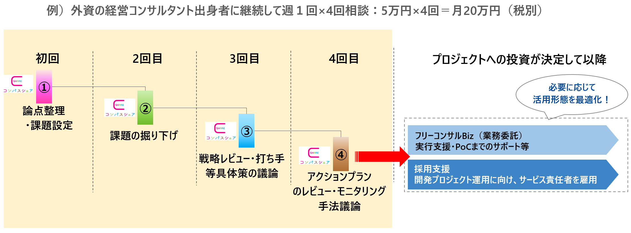 コンパスシェア活用イメージ