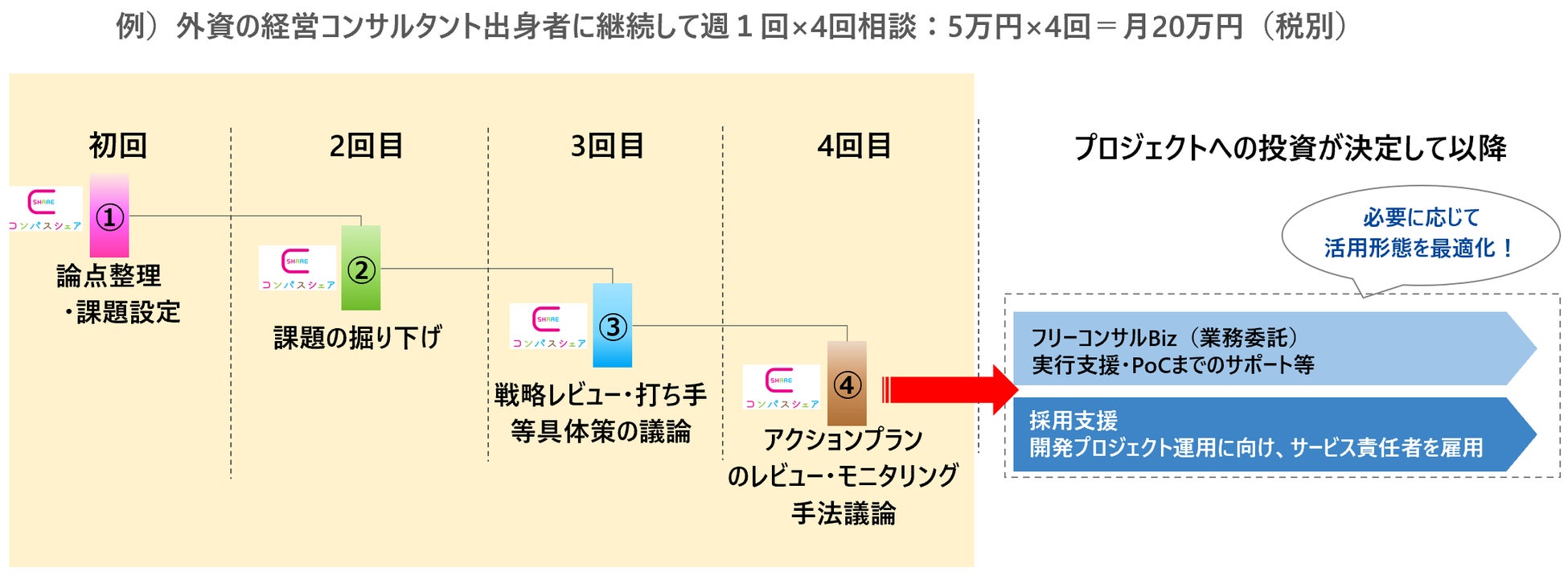 コンパスシェア活用イメージ
