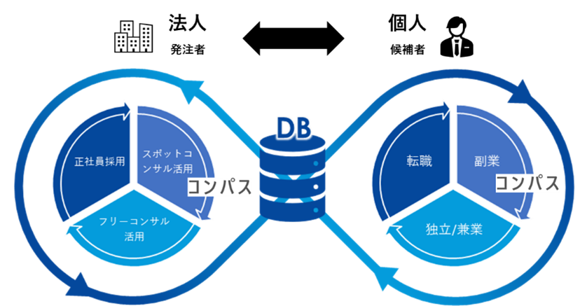 ＜リカーリングビジネスモデル（イメージ）＞