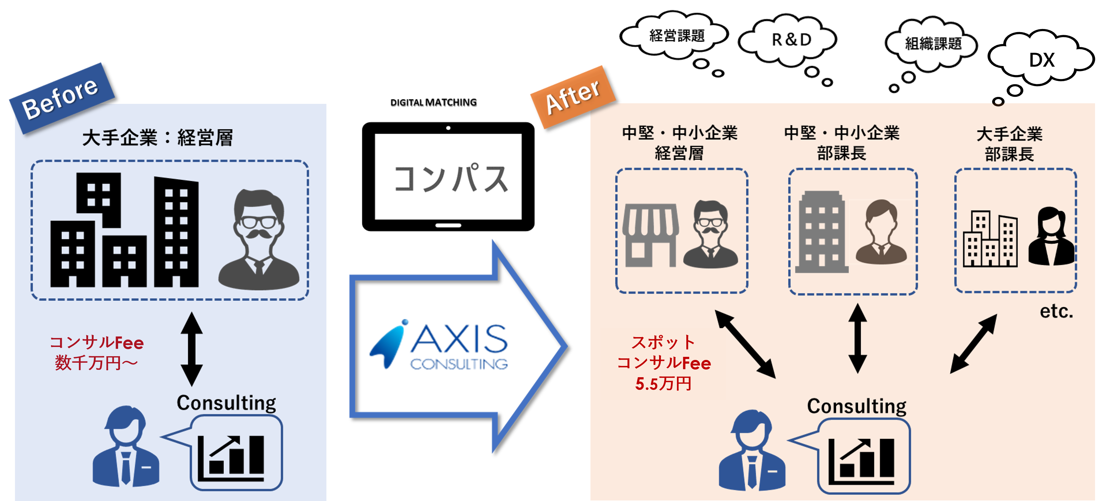 ＜『コンパス』活用により、コンサルティングを、もっと⾝近に。もっと⾃由に。＞