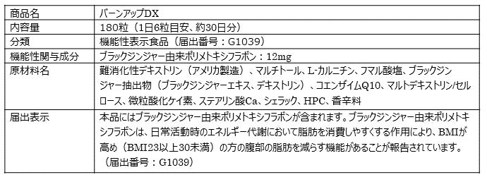 体脂肪対策に人気のプライベートブランドサプリメント「バーンアップDX