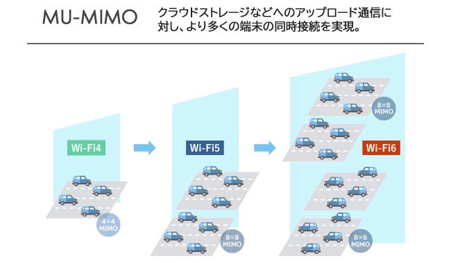 環境法 みちびきCLAS L6 受信用IC NEO-D9C 開発ボードD9CX1の販売開始