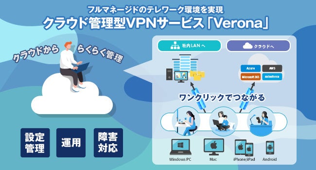 ワン クリックでオフィスとつながるvpnサービス Verona 外部連携の強化により より安全で より効率的なリモートアクセスを実現 株式会社網屋のプレスリリース ワン クリックでオフィスとつながるvpnサービス Verona 外部連携の強化により より安全で より効率的なリモートアクセスを実現 株式会社網屋のプレスリリース
