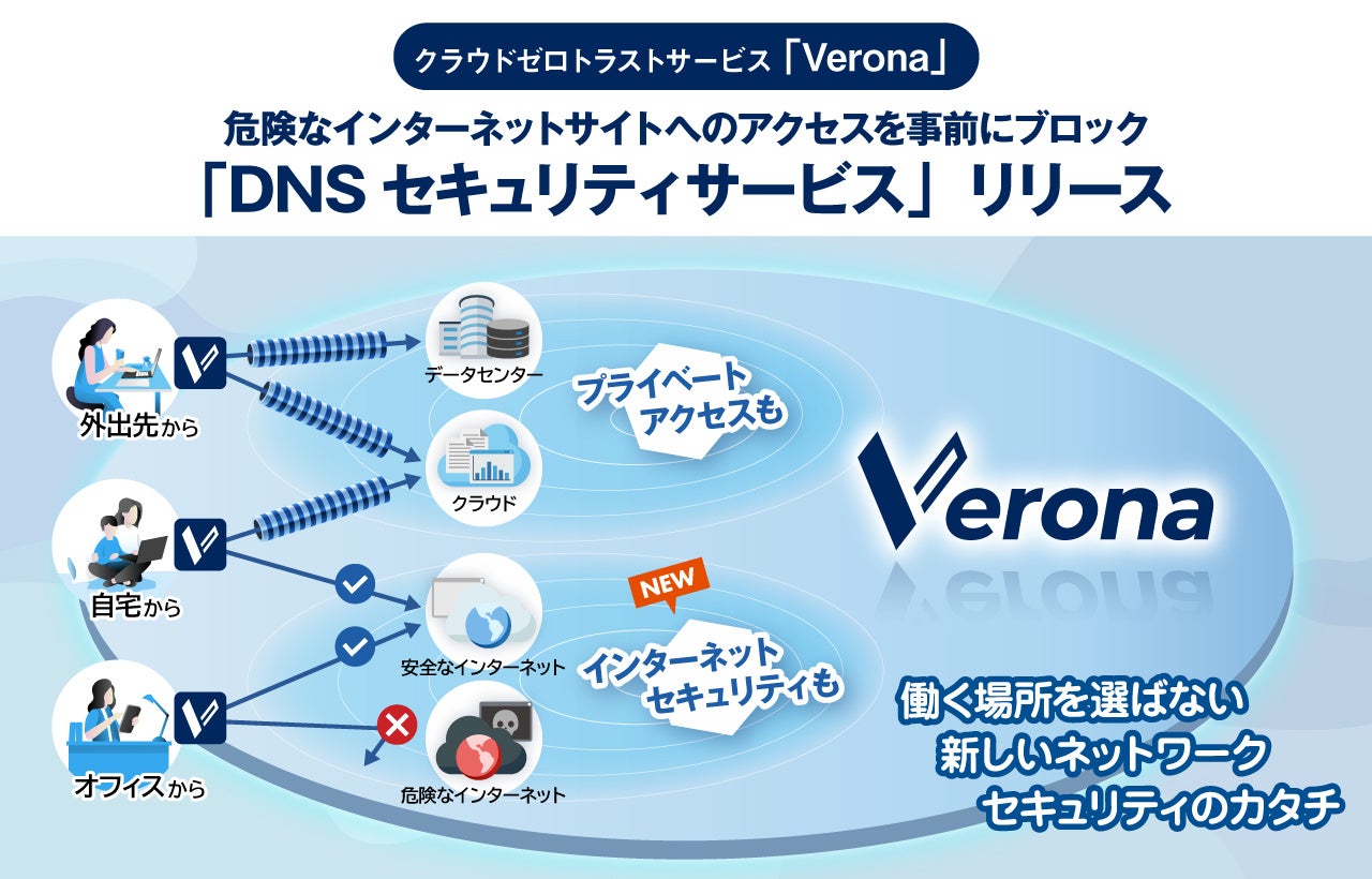 ネットワークセキュリティ 危険なインターネットサイトへのアクセスを事前にブロック。クラウド