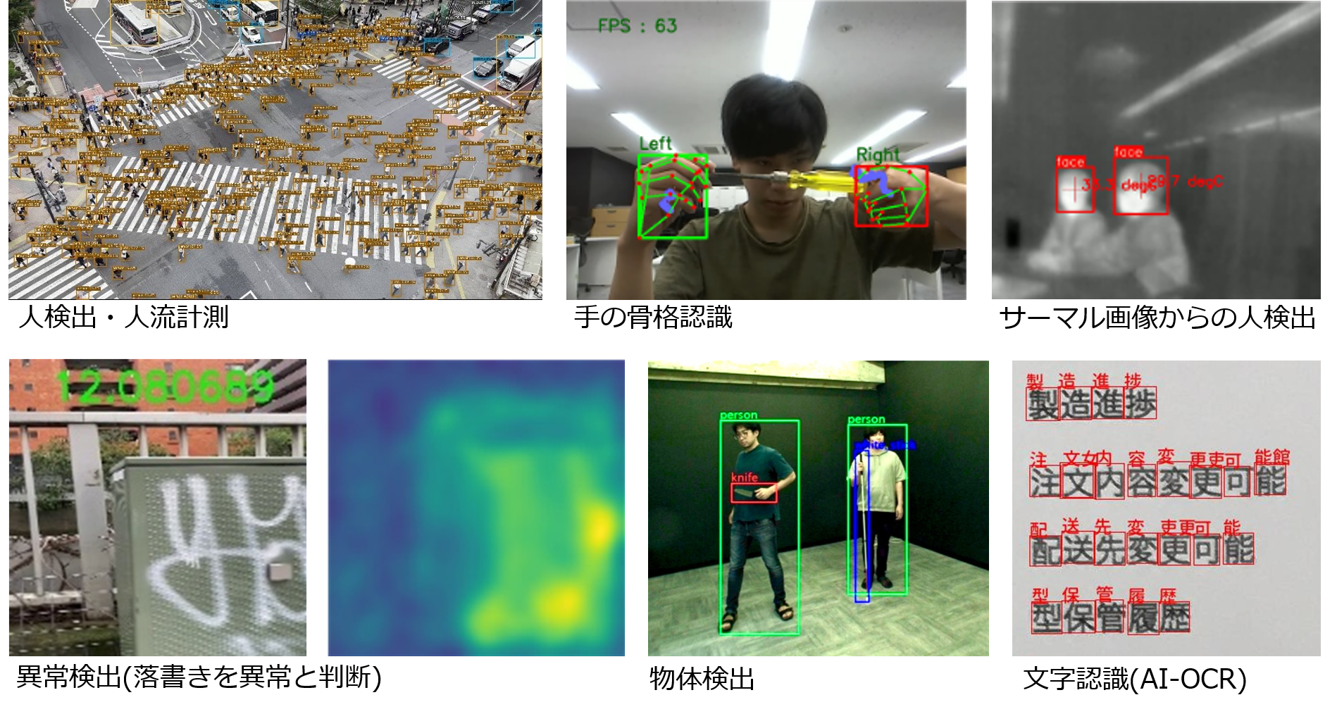 例）動画像認識AI