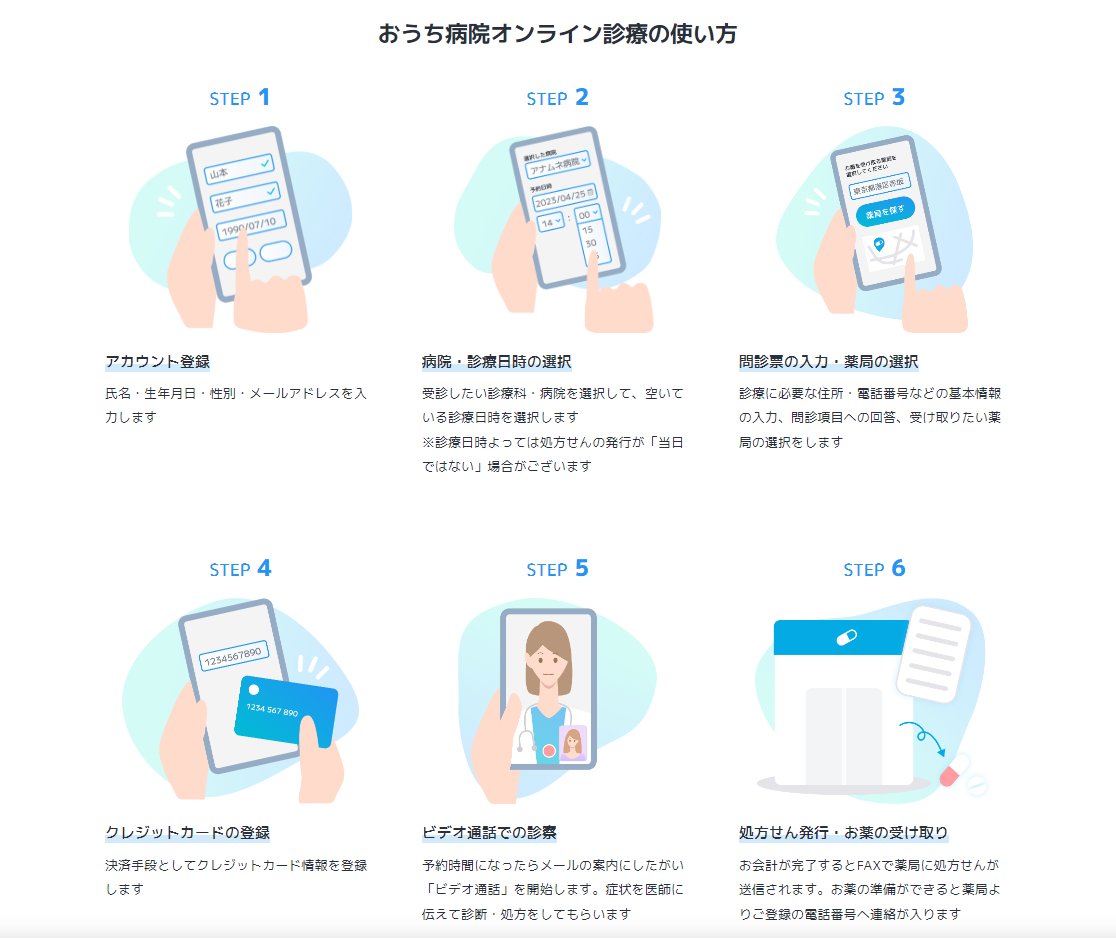 アナムネ、「おうち病院」のオンライン診療による多汗症薬処方を
