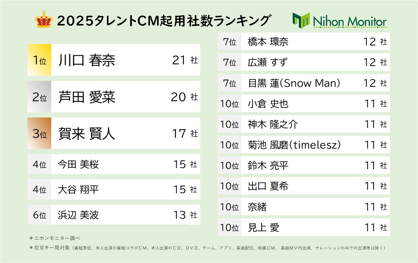 活動歴および当時の関連ビジュアル記録