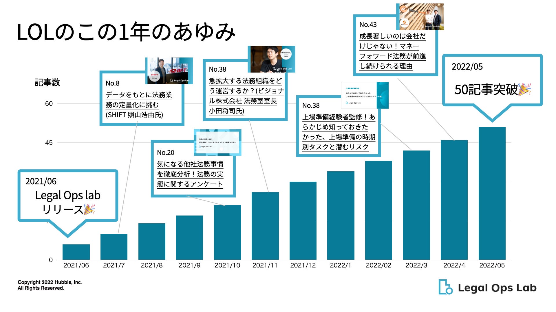 Legal Ops Lab 1周年 スタートアップ ベンチャーのための法務メディア Legal Ops Lab が1周年を記念し マンダラ式サイトマップ を公開 Hubbleのプレスリリース