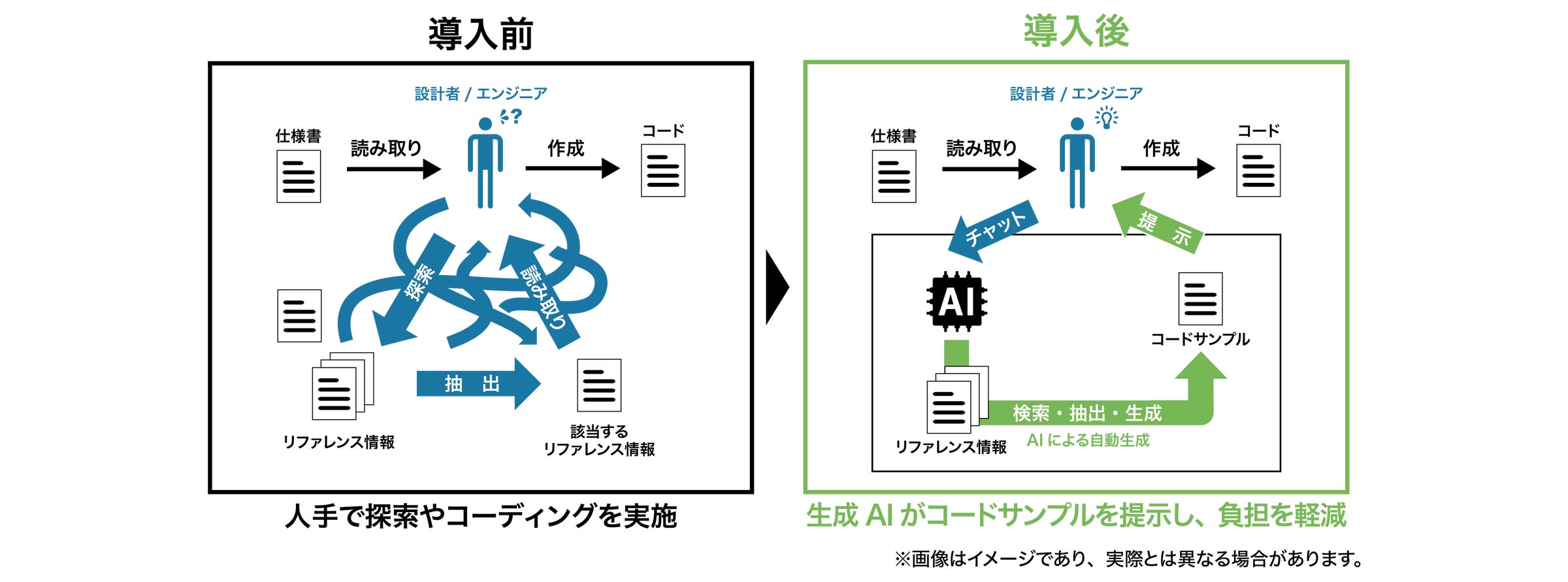 画像が削除されました