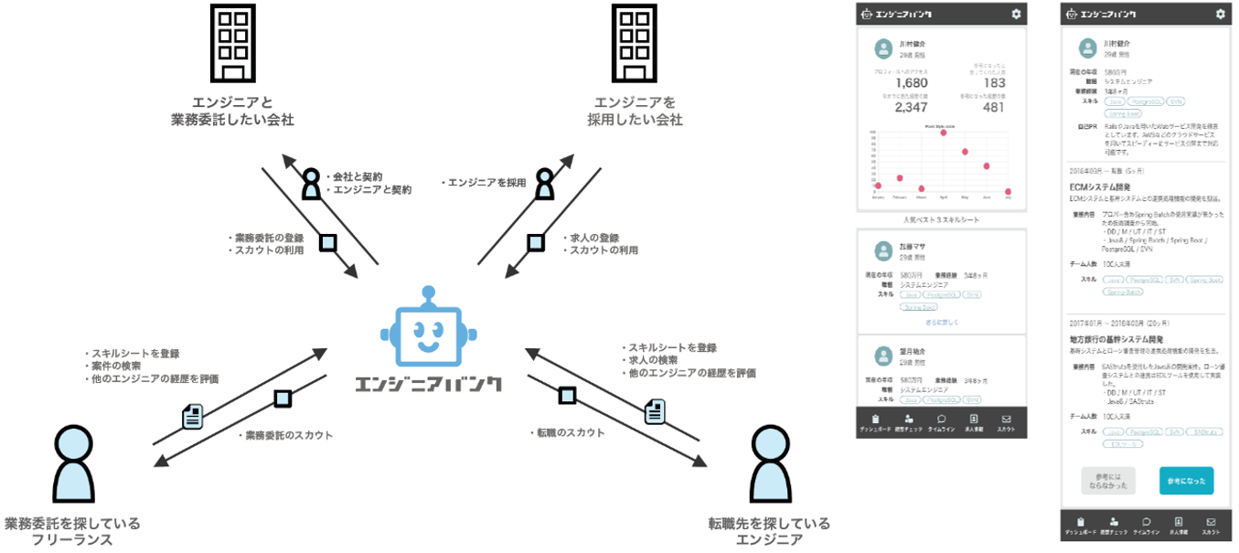 エンジニアバンク