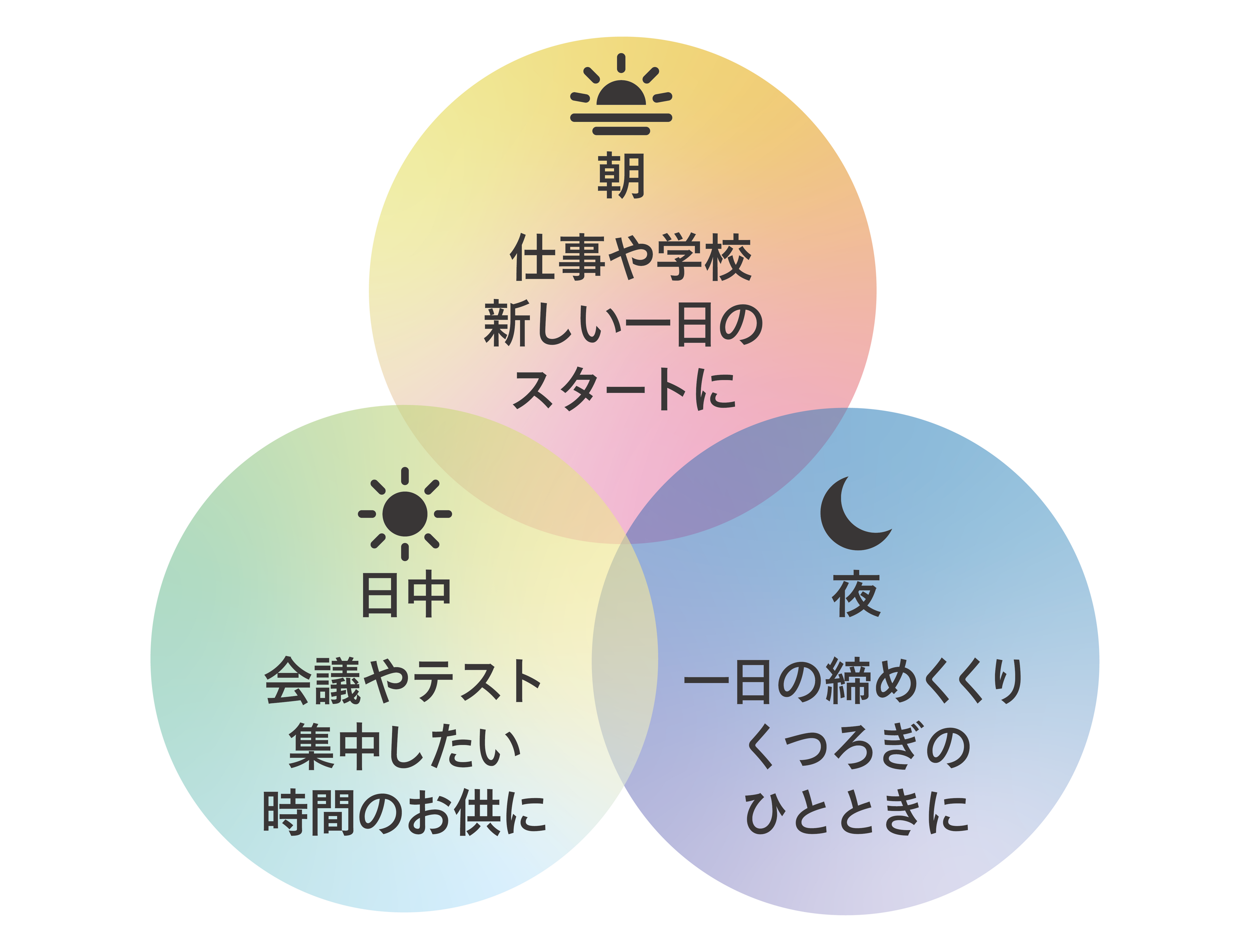 チュアブルタイプ