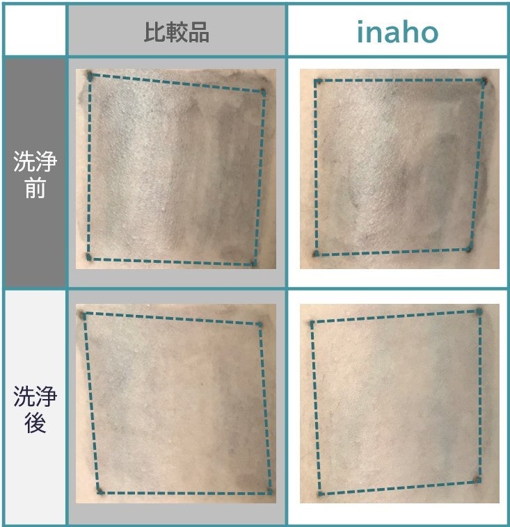 ※当社データより