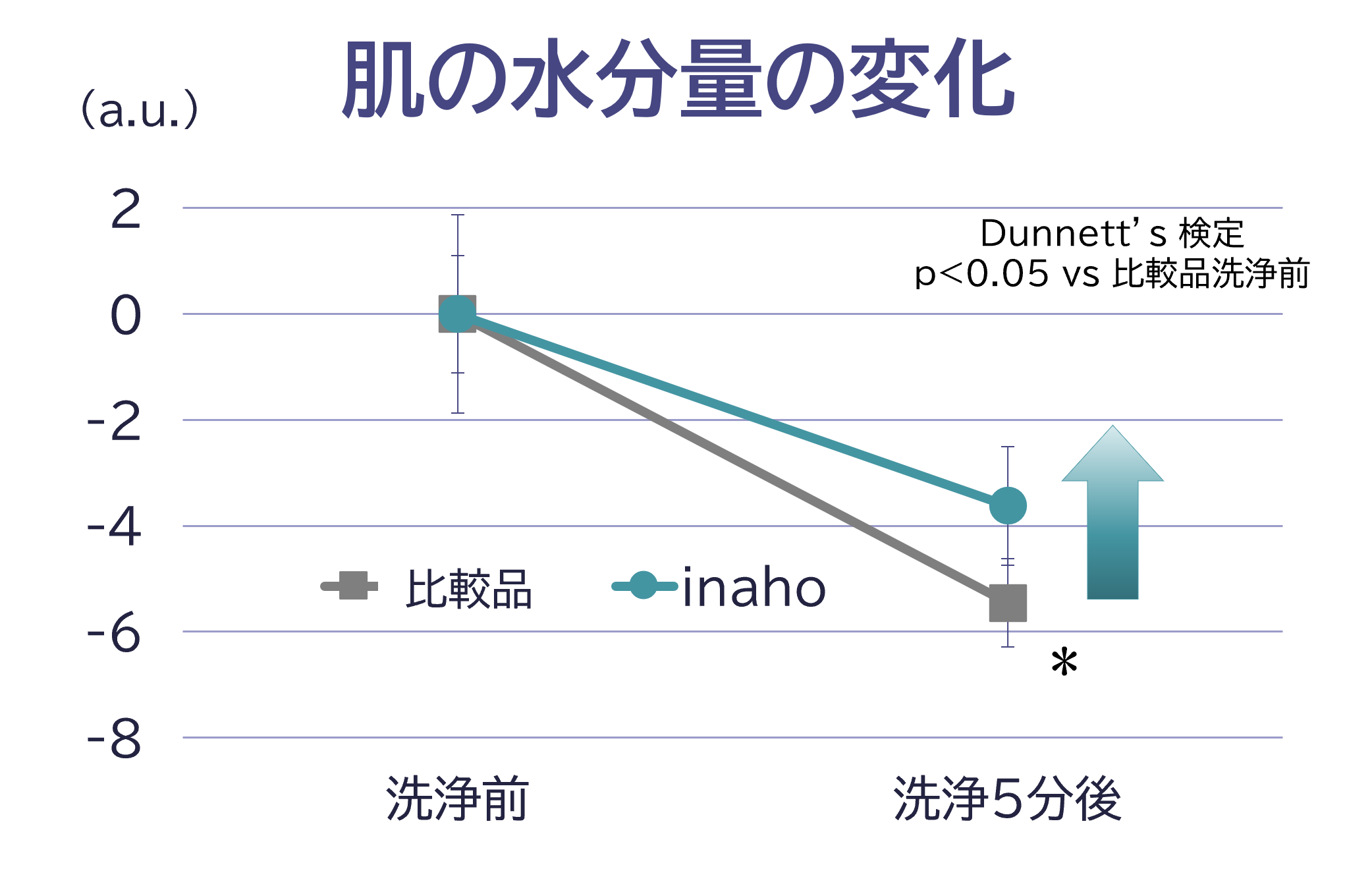 ※当社データより