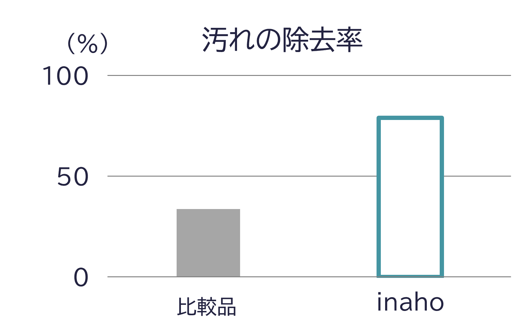 ※当社データより