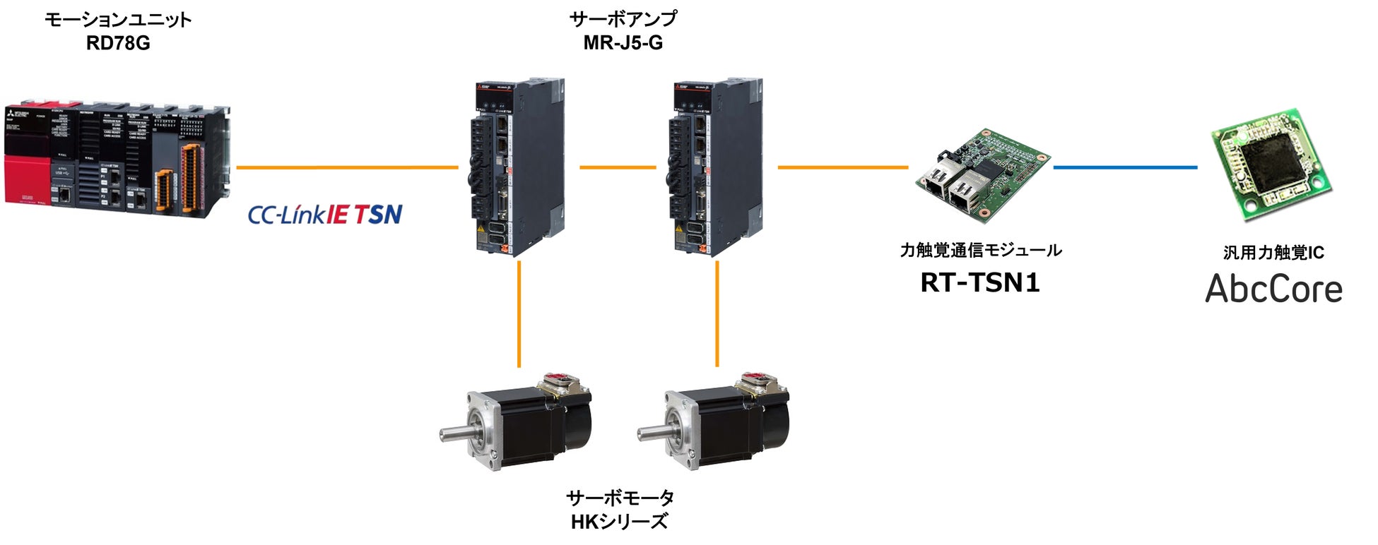 モーションリブ、三菱電機、日鉄エンジニアリング、慶應義塾大学の共同研究により、幅広い三菱電機製サーボアンプでリアルハプティクス®が利用可能に モーションリブ、三菱電機、日鉄エンジニアリング、慶應義塾大学の共同研究により、幅広い三菱電機製サーボアンプでリアルハプティクス®が利用可能に