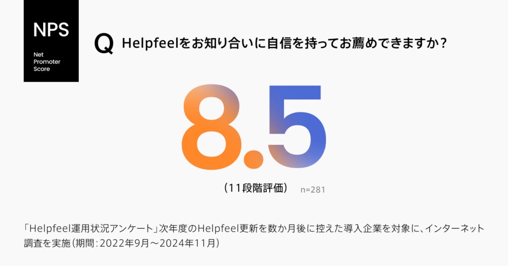 Q.Helpfeelをお知り合いに自信を持ってお薦めできますか? 8.5(11段階評価/Helpfeel運用状況アンケートより)