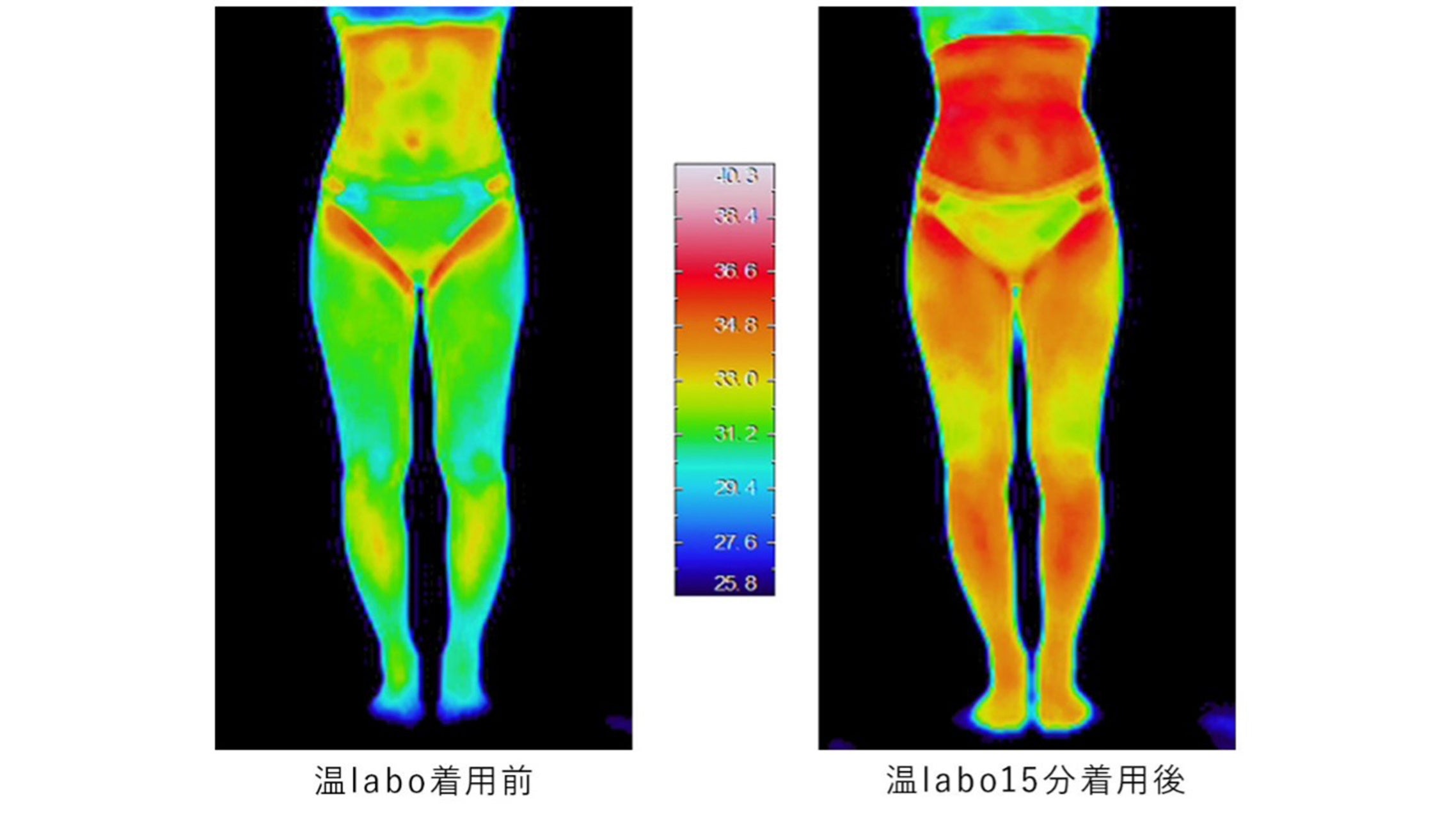 ※温labo 温めコットンはらまきパンツロングを15分着用し、 着用前と後の表面温度を計測、比較したもの