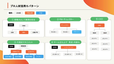 キャリーミーが登壇する「Speaks -LTV最大化の現在地を掴む-」カンファレンス(12月5日開催) キャリーミーが登壇する「Speaks -LTV最大化の現在地を掴む-」カンファレンス(12月5日開催)