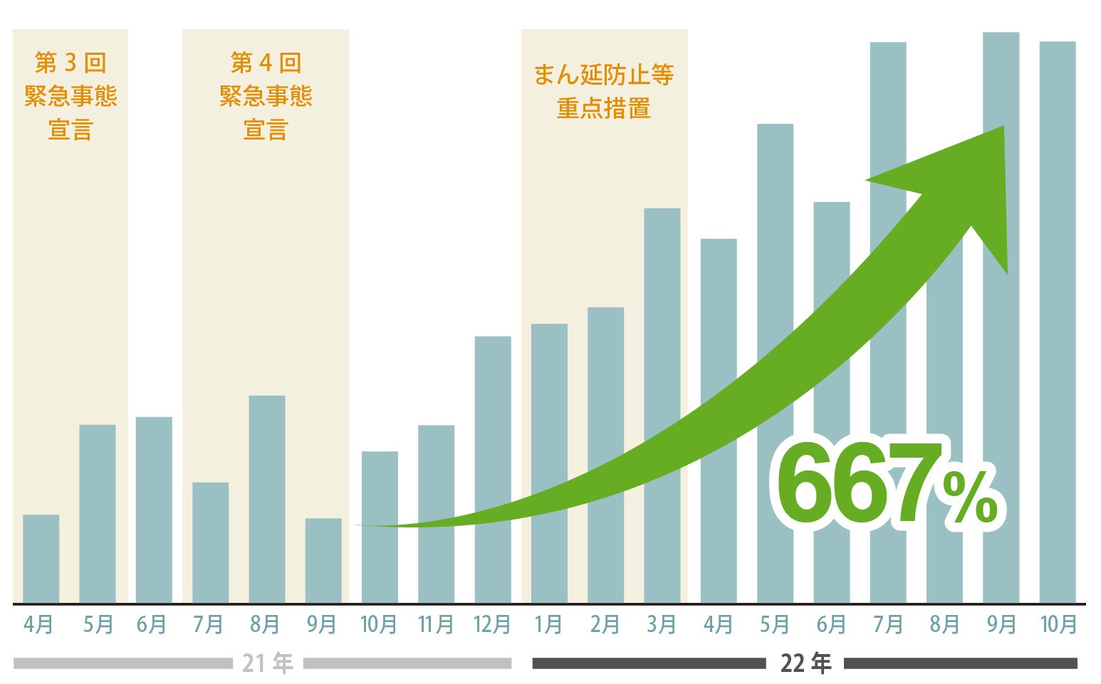 トキハナ Gmv累計30億円突破 年成長6 67倍 サービス開始から約2年間の軌跡を辿るインフォグラフィックス公開 株式会社リクシィのプレスリリース